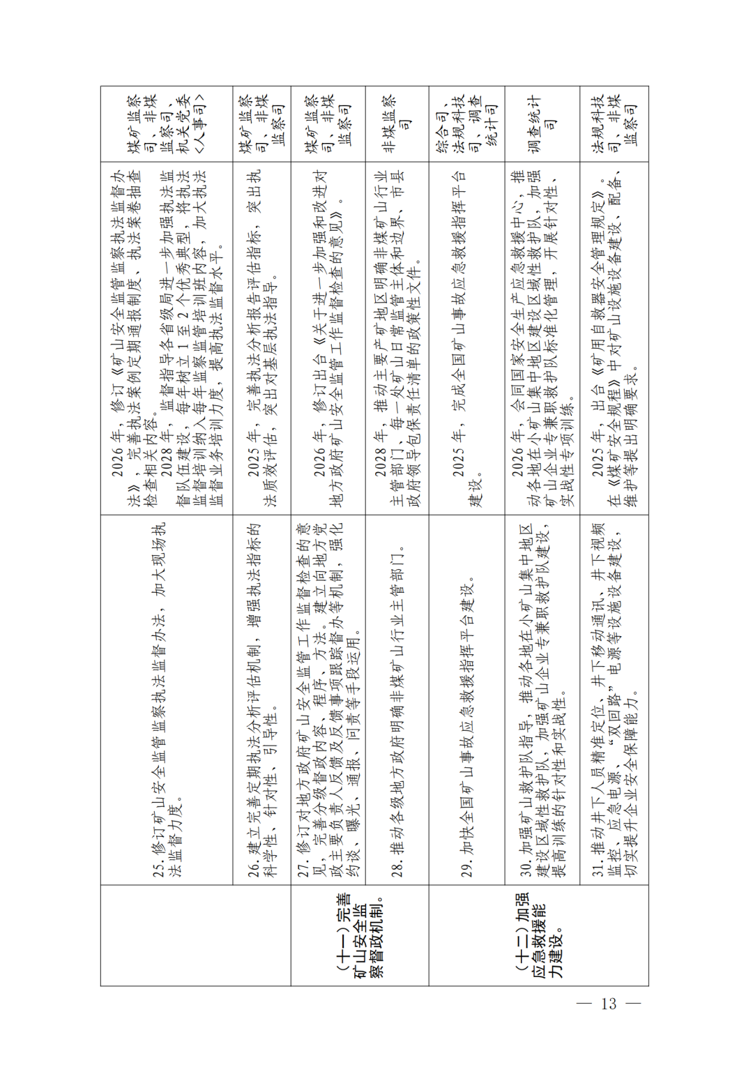 国家矿山安全监察局党组关于进一步全面深化矿山安全生产领域改革的实施意见