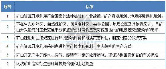 229座国家级绿色煤矿大盘点