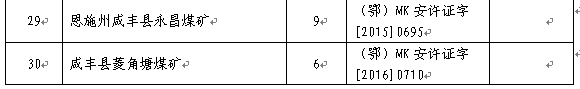 2017年上半年生产煤矿名单及产能（湖北）