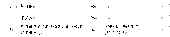 2017年上半年生产煤矿名单及产能（湖北）