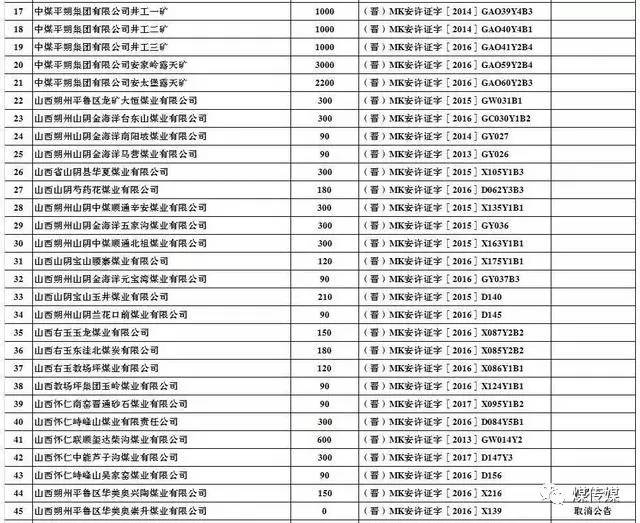  2017年上半年生产煤矿名单及产能（山西）