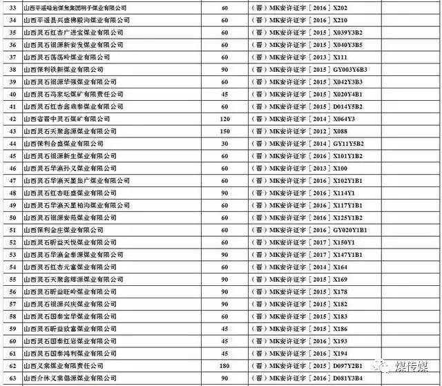  2017年上半年生产煤矿名单及产能（山西）