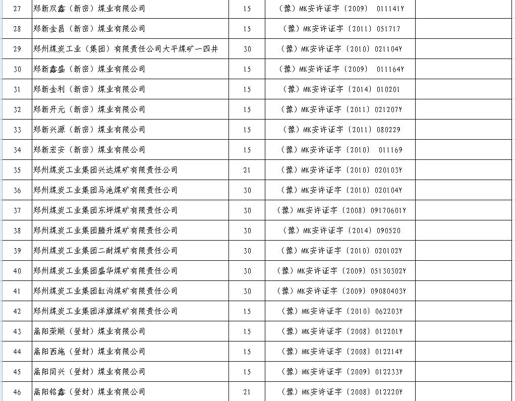 2017年上半年生产煤矿名单及产能（河南）