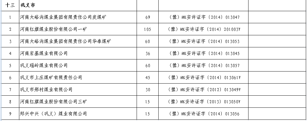 2017年上半年生产煤矿名单及产能（河南）