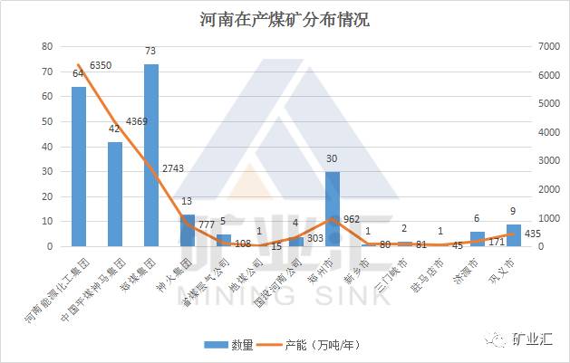 2017河南煤矿生产能力盘点（在生）