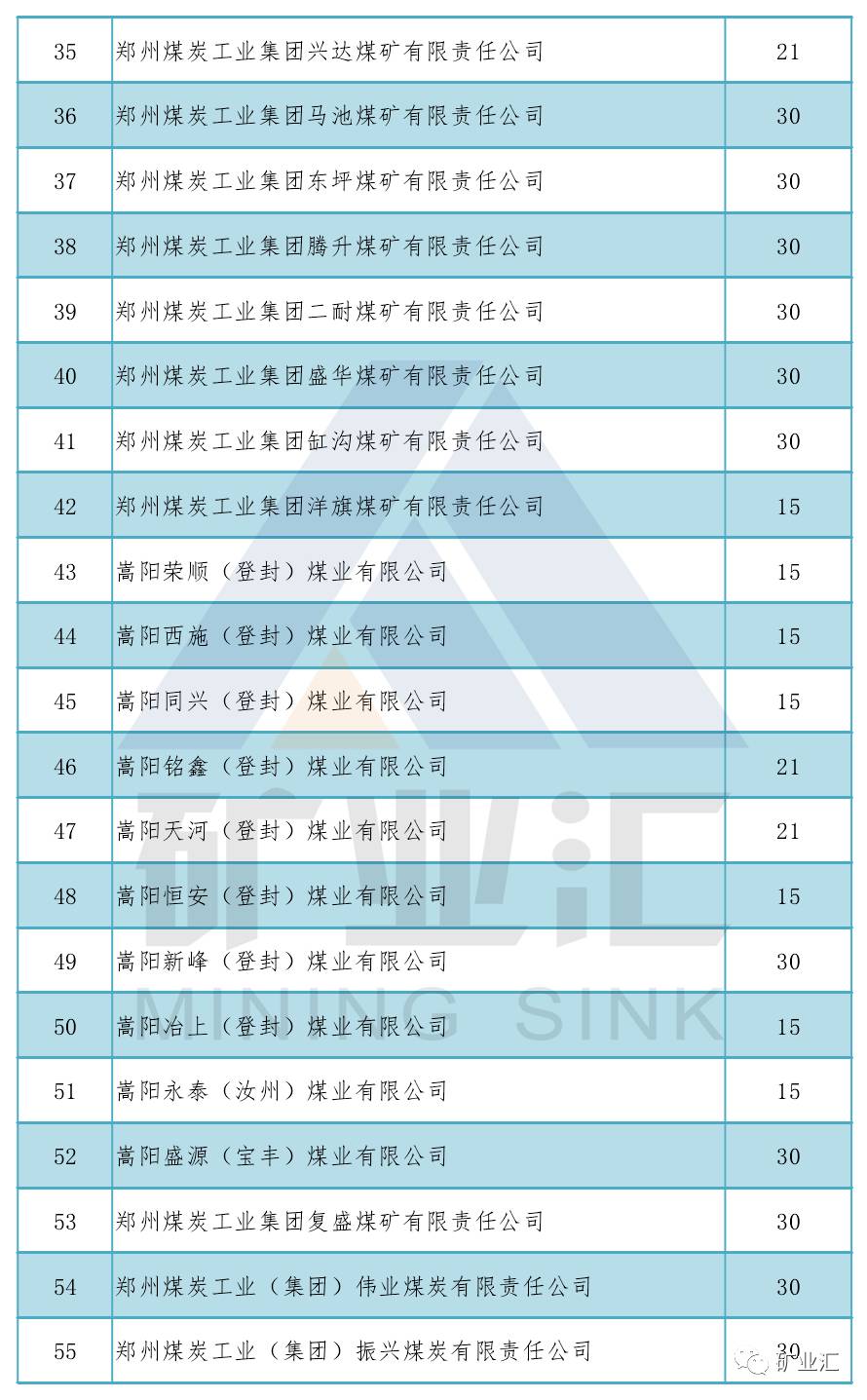 2017河南煤矿生产能力盘点（在生）