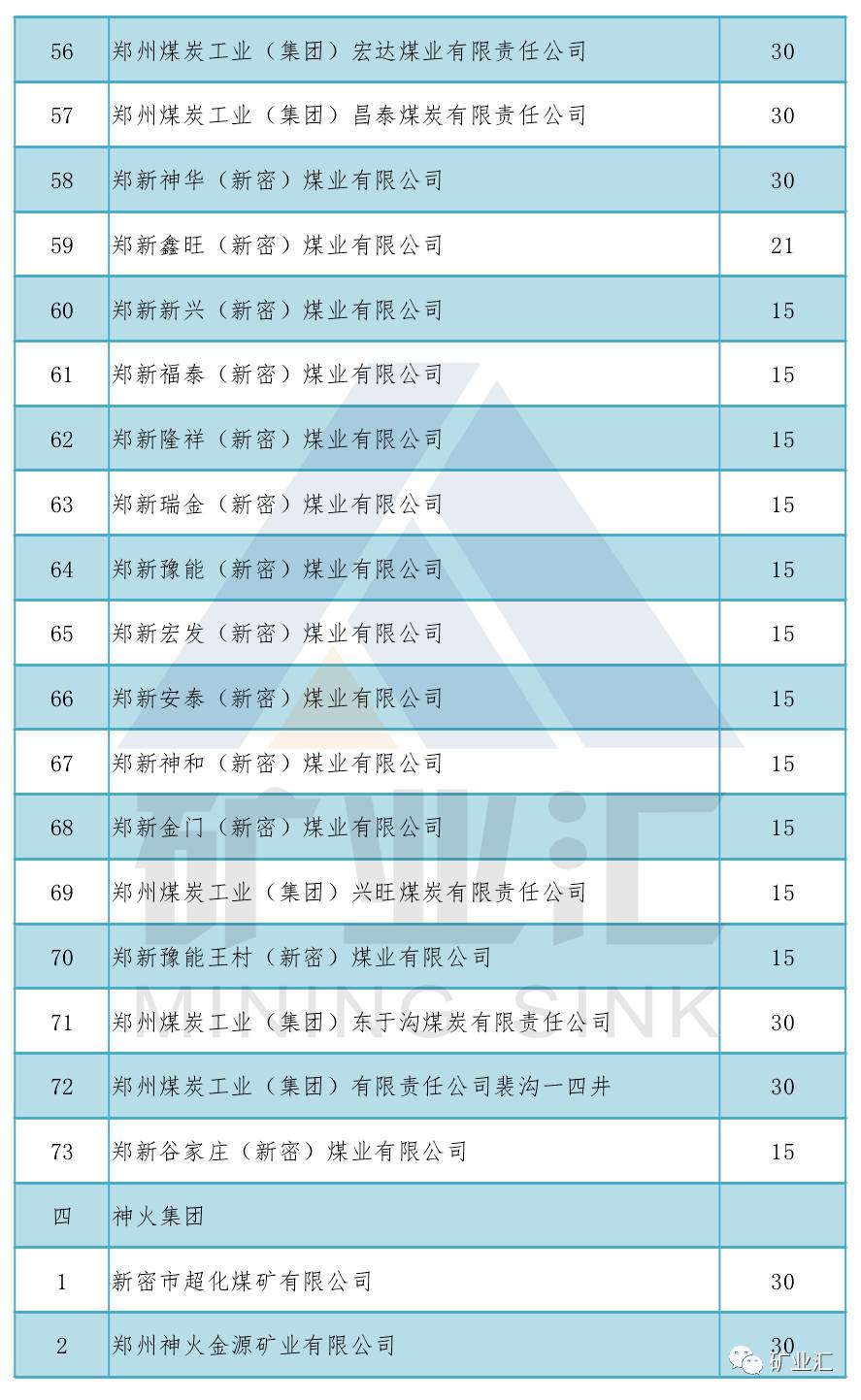 2017河南煤矿生产能力盘点（在生）