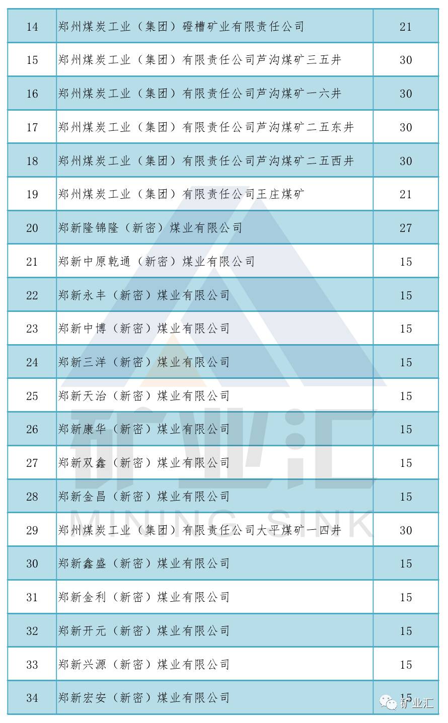 2017河南煤矿生产能力盘点（在生）