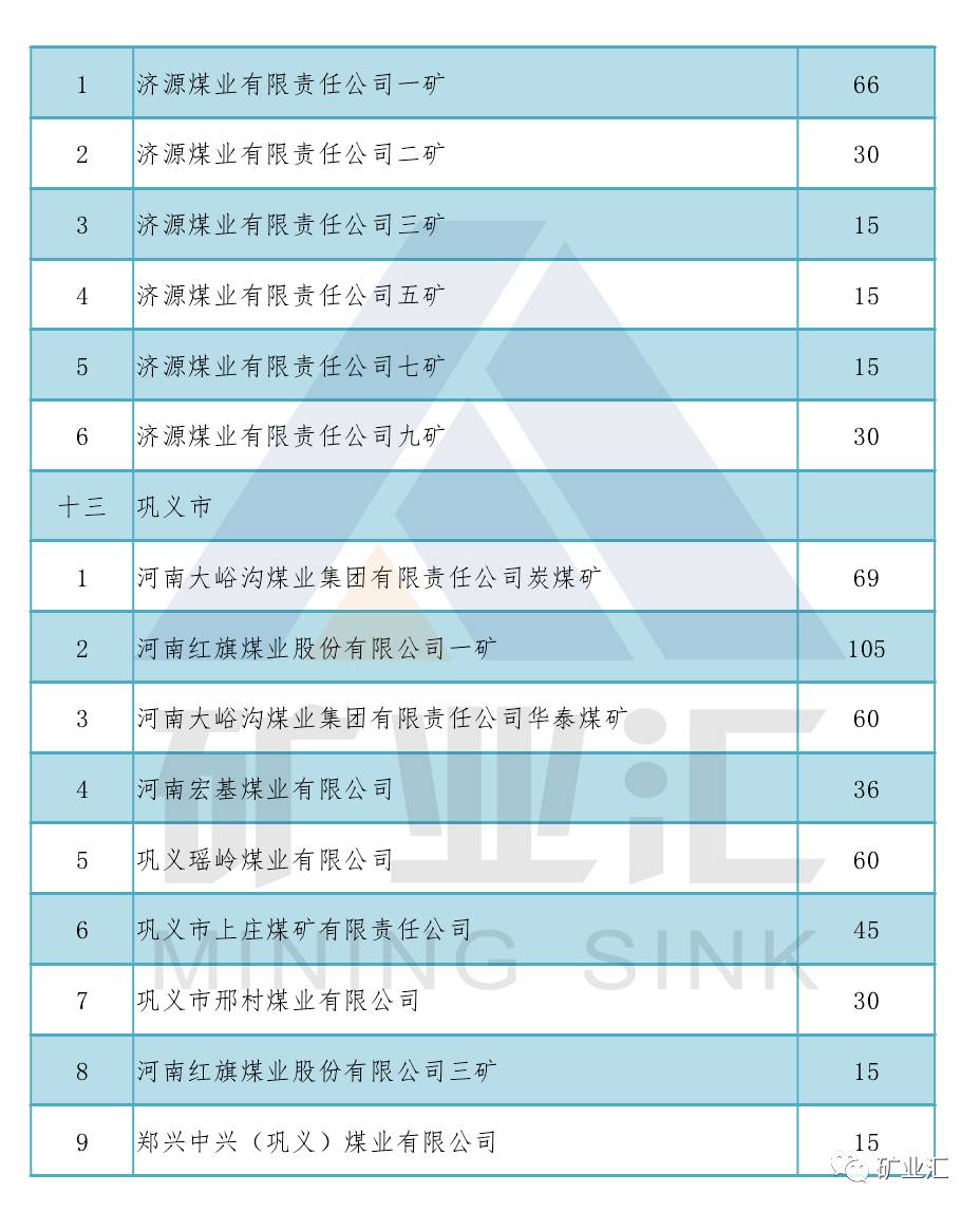 2017河南煤矿生产能力盘点（在生）