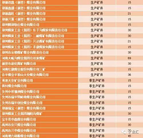 2017-2018河南省关闭退出煤矿名单