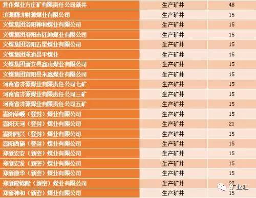 2017-2018河南省关闭退出煤矿名单