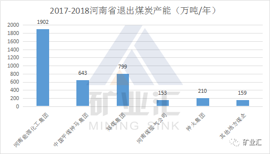 2017-2018河南省关闭退出煤矿名单