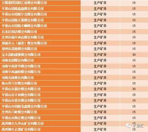 2017-2018河南省关闭退出煤矿名单