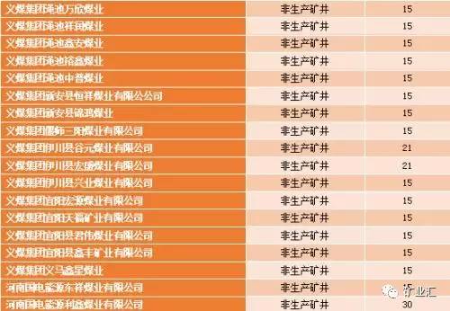 2017-2018河南省关闭退出煤矿名单