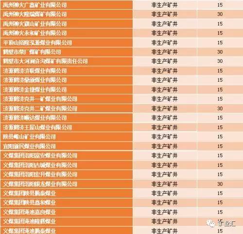 2017-2018河南省关闭退出煤矿名单