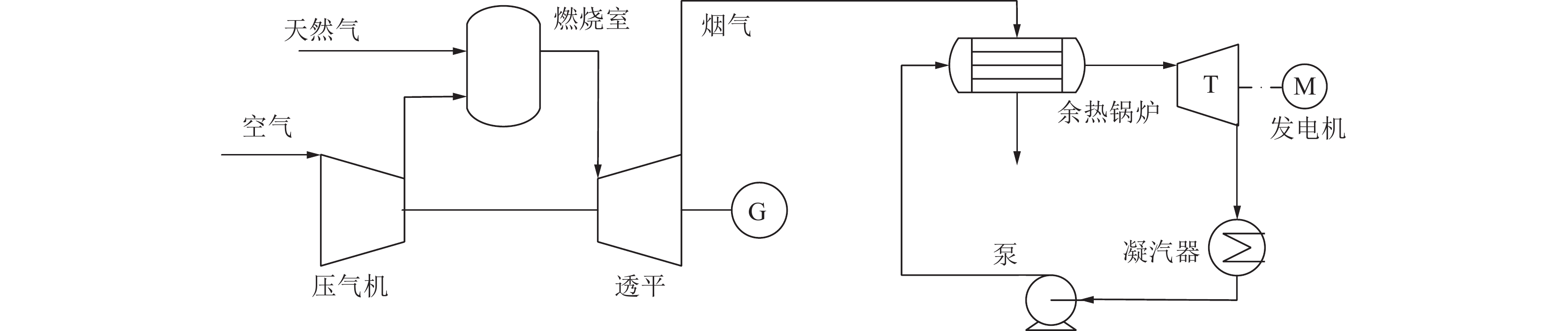 天然气联合循环电厂流程