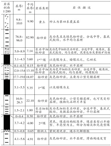 22206工作面岩层综合柱状图