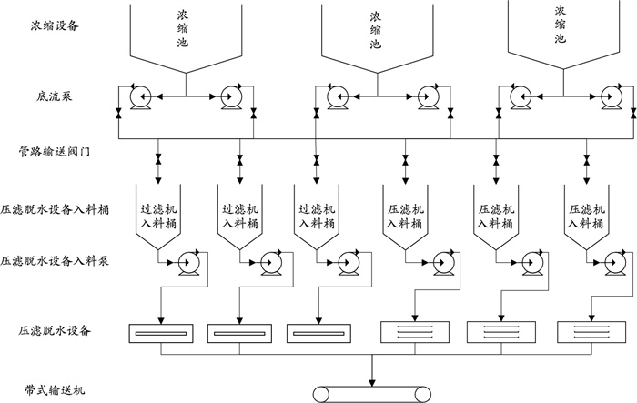 压滤系统工艺流程图