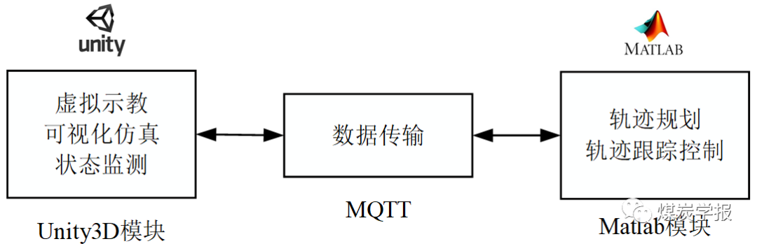             张旭辉教授：数字孪生驱动的悬臂式掘进机虚拟示教记忆截割方法研究