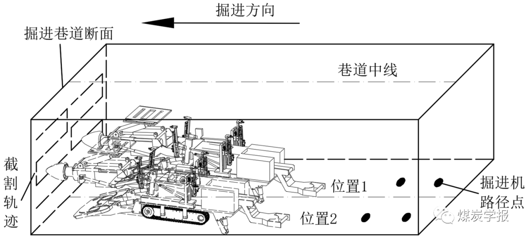             张旭辉教授：数字孪生驱动的悬臂式掘进机虚拟示教记忆截割方法研究