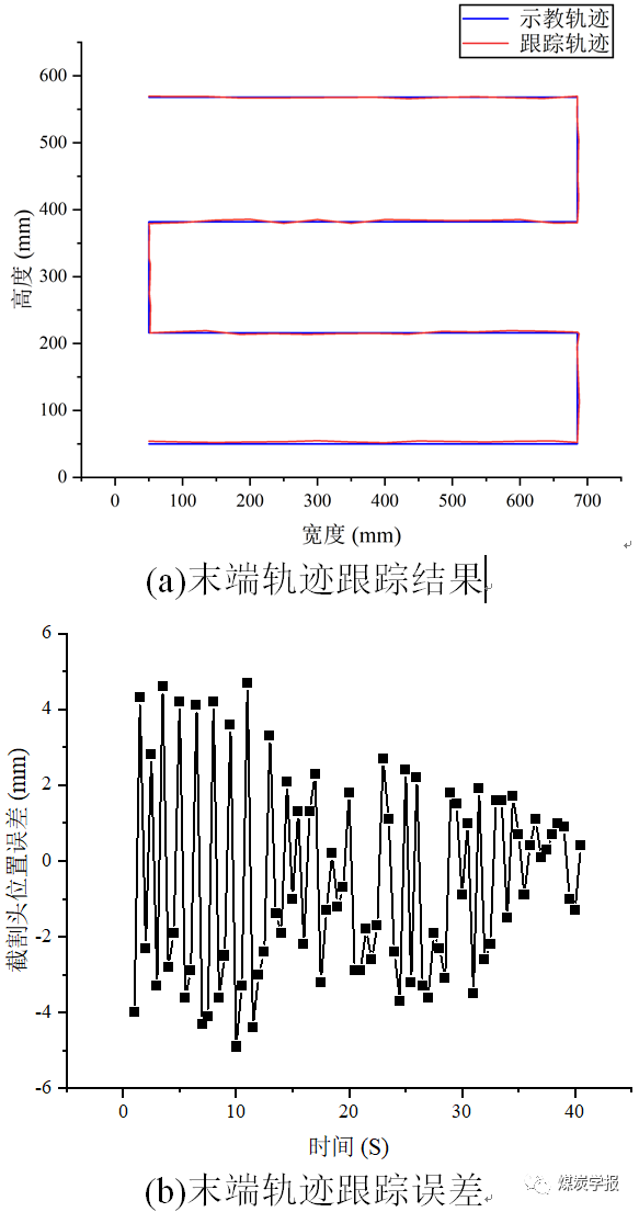             张旭辉教授：数字孪生驱动的悬臂式掘进机虚拟示教记忆截割方法研究