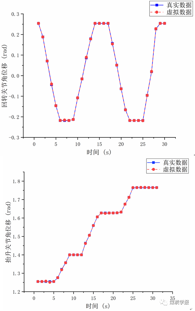             张旭辉教授：数字孪生驱动的悬臂式掘进机虚拟示教记忆截割方法研究