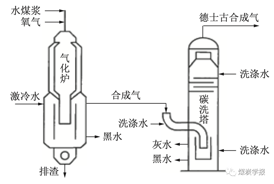 基于多模型切换控制的煤气化工业过程先进控制