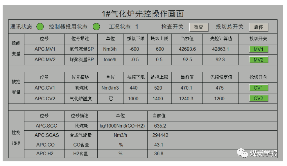 基于多模型切换控制的煤气化工业过程先进控制