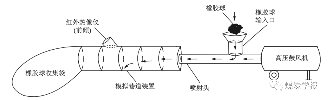 程继杰：基于热红外图像的煤矿冲击地压和煤与瓦斯突出感知报警方法| “冲击地压与岩石动力学”专题