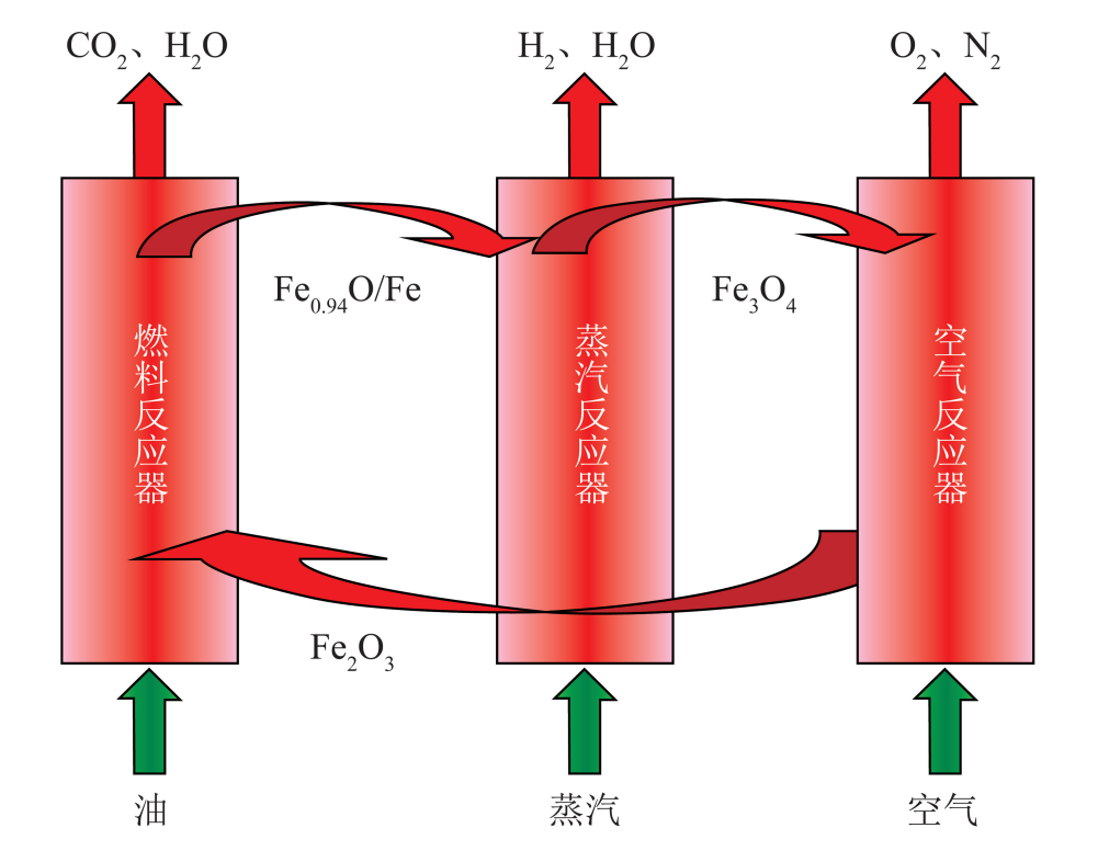 2060碳中和｜山东科技大学王翠苹教授：生物质催化热解制油及油品改性提质研究进展