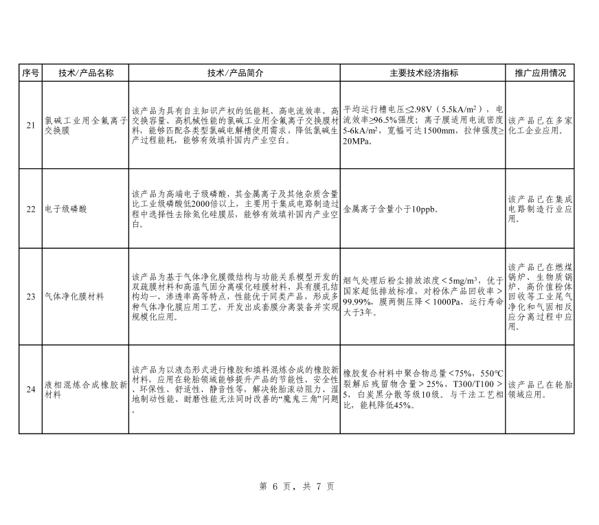 工信部：征求对《石化化工行业鼓励推广应用的技术和产品目录（第二批）》（征求意见稿）的意见