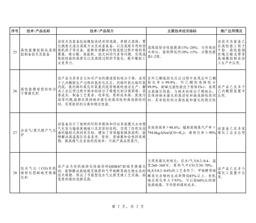 工信部：征求对《石化化工行业鼓励推广应用的技术和产品目录（第二批）》（征求意见稿）的意见