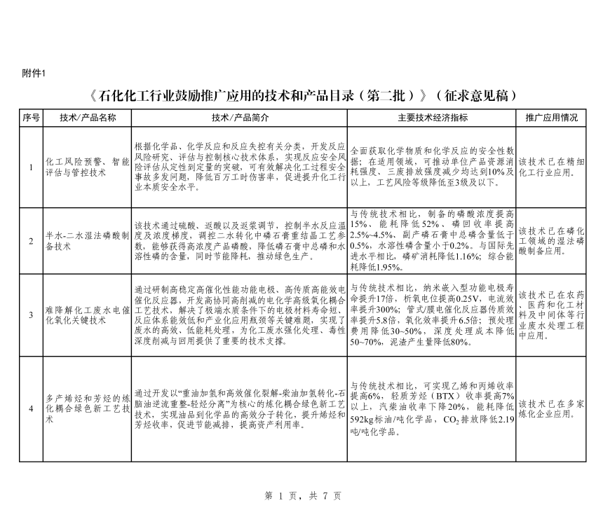 工信部：征求对《石化化工行业鼓励推广应用的技术和产品目录（第二批）》（征求意见稿）的意见