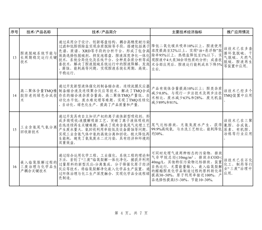 工信部：征求对《石化化工行业鼓励推广应用的技术和产品目录（第二批）》（征求意见稿）的意见