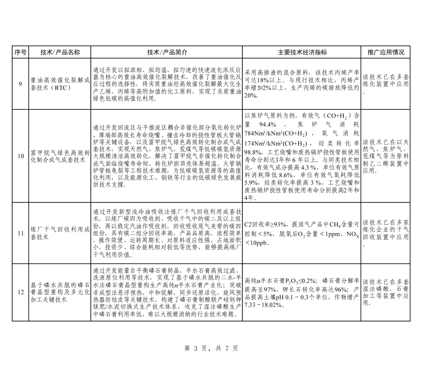 工信部：征求对《石化化工行业鼓励推广应用的技术和产品目录（第二批）》（征求意见稿）的意见