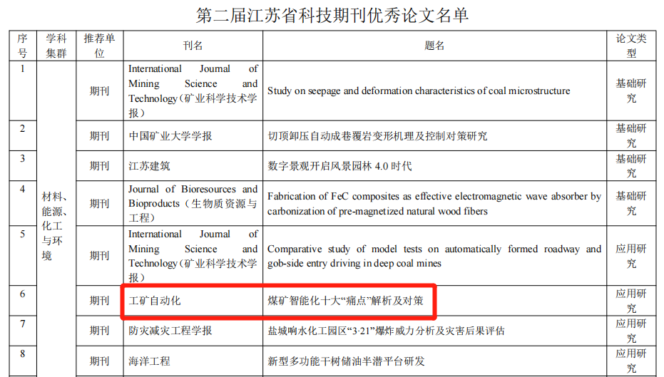 《工矿自动化》论文入选“第二届江苏省科技期刊百篇优秀论文”名单