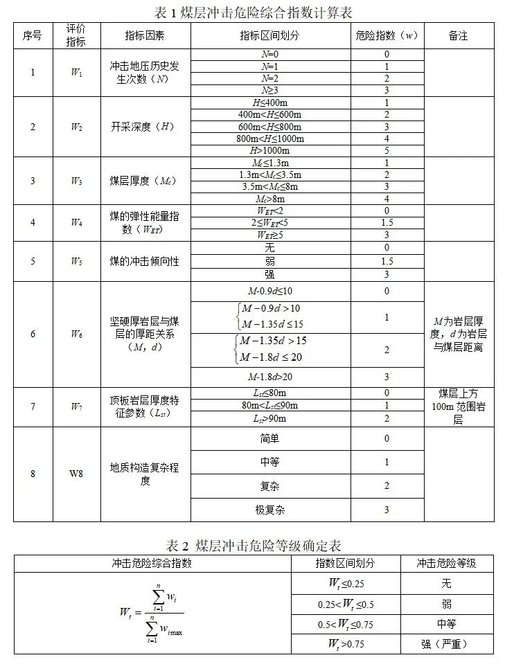 2023年6月份主要涉及煤炭行业政策回顾