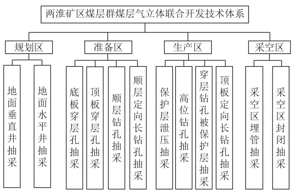 好文推荐 | 煤层气与煤炭协调开发：新趋势与科技创新重点方向