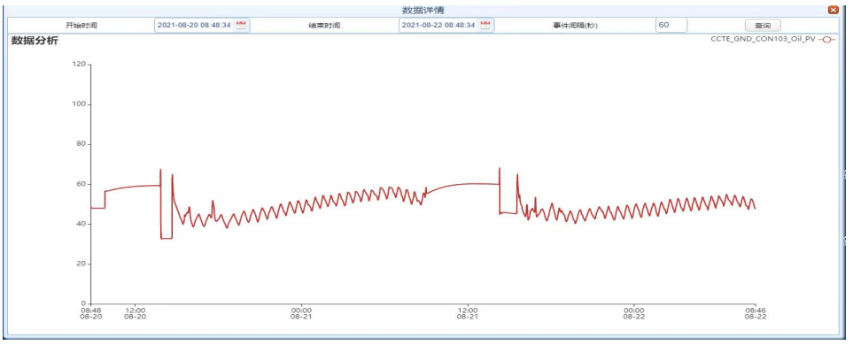 智能监控 | 煤矿油脂健康保障实时监测系统研究及应用