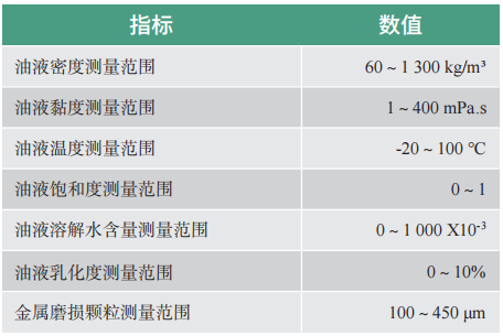 智能监控 | 煤矿油脂健康保障实时监测系统研究及应用