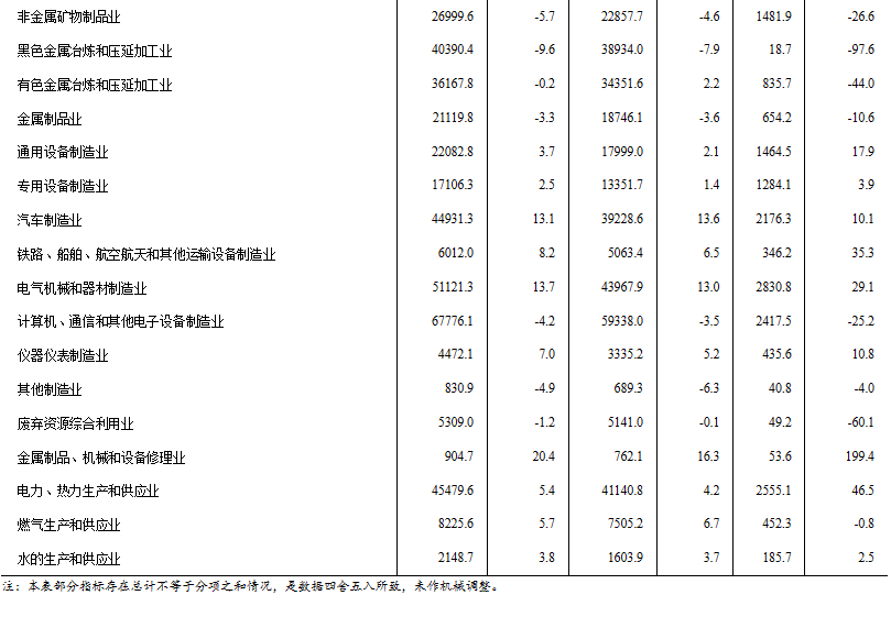 1-6月全国煤炭开采和洗选业实现利润4127.6亿元，下降23.3%