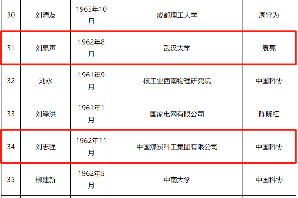 两院院士增选有效候选人名单公布，煤炭领域23人入选