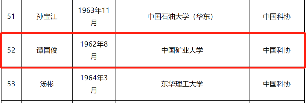 两院院士增选有效候选人名单公布，煤炭领域23人入选