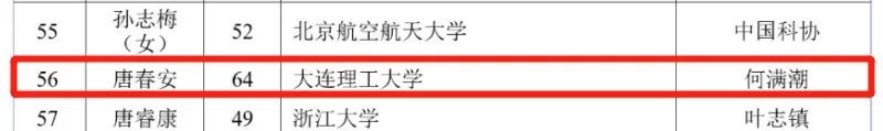 两院院士增选有效候选人名单公布，煤炭领域23人入选