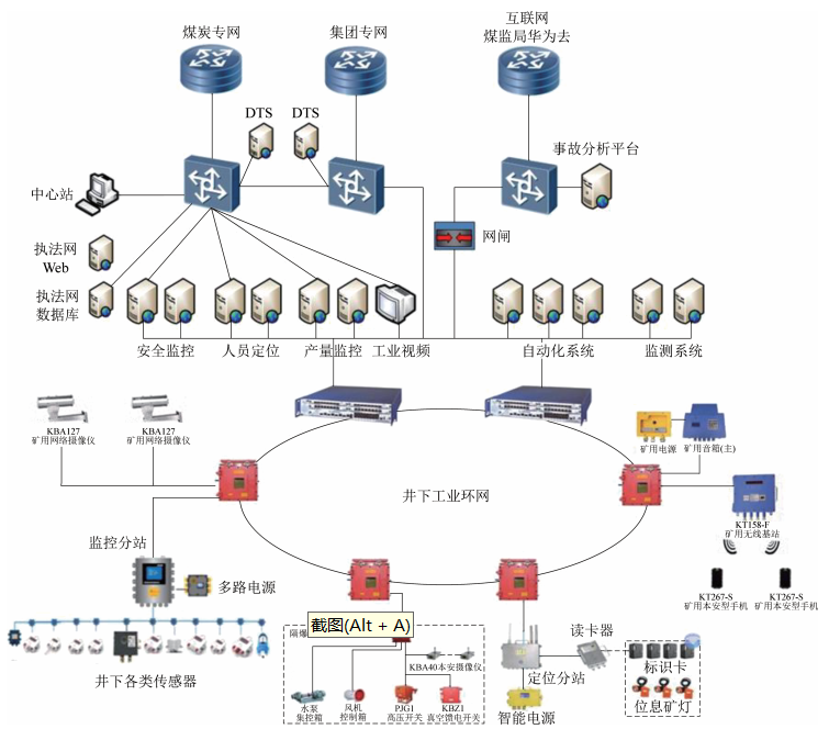 视角·观点 | 山西省煤炭行业网络安全问题分析及改进建议