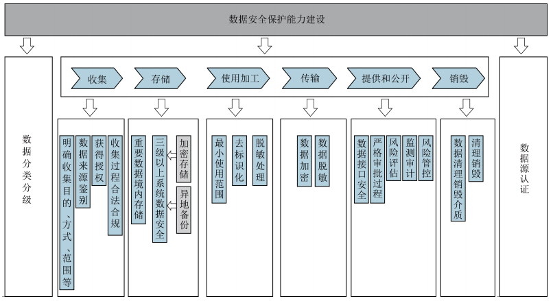 视角·观点 | 山西省煤炭行业网络安全问题分析及改进建议