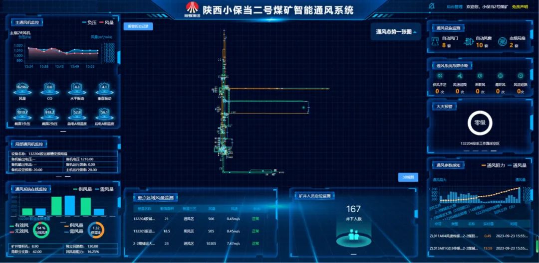 陕煤小保当二号煤矿：以“智”驭风 打造智能通风新标杆