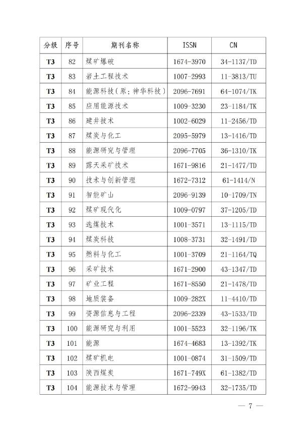 《能源与环保》期刊入选 中国煤炭领域高质量科技期刊分级目录  T2级