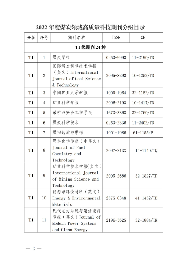 《能源与环保》期刊入选 中国煤炭领域高质量科技期刊分级目录  T2级