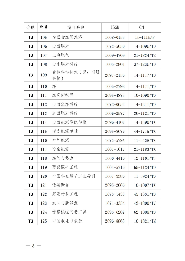 《能源与环保》期刊入选 中国煤炭领域高质量科技期刊分级目录  T2级